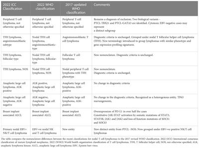 Challenges in nodal peripheral T-cell lymphomas: from biological advances to clinical applicability